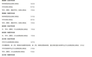 辽宁2025高考分数线公布|界面新闻 · 快讯