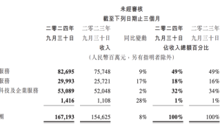 腾讯可能要重新进入扩张阶段了|界面新闻 · 科技