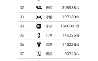 连续四个月稳居新势力首位，何为零跑汽车的爆款秘诀？|界面新闻
