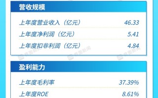 打新早报| 掘金硬科技，半导体蚀刻和热处理设备龙头屹唐股份开启申购|界面新闻 · 证券