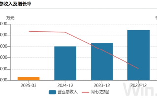 财说| 出售亏损子公司是利好吗？空港股份短期收入缺口难填|界面新闻 · 证券