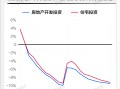 基本面 | 2023年全国房地产开发投资同比下降9.6%|界面新闻