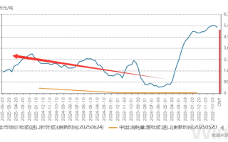 财说| 110亿元投资纸浆产能，仙鹤股份这笔投资划算吗？|界面新闻 · 证券