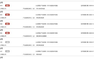 罗马仕充电宝3C证书被大批撤销，抖音旗舰店已全部下架|界面新闻 · 科技