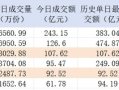 中央汇金出手！易方达、华夏沪深300ETF创历史单日最高成交纪录|界面新闻