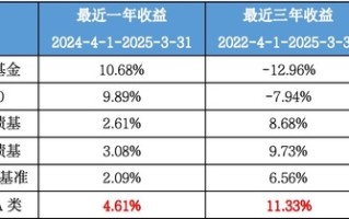 户均持有11.8万份，投资者“爱得深沉”，这只11年纯债基金正在开放期|界面新闻
