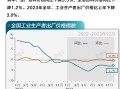 基本面 | 全年PPI同比下降3%，12月跌幅收窄0.3个百分点|界面新闻