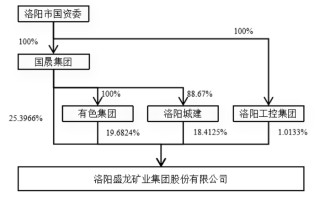 盛龙股份冲深市主板：钼金属产量占全国近1/10，今年业绩面临多重挑战|界面新闻 · 证券