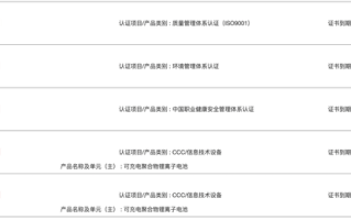为充电宝提供电池电芯的安普瑞斯是家什么样的公司？|界面新闻 · 科技