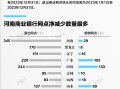 数据 | 2023年约1000个商业银行网点消失，这个地区退出数量最多|界面新闻