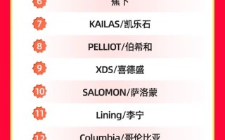 从迪卡侬的618表现里，我们发现了它电商策略的新变化|界面新闻 · 体育