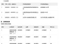 公费流感疫苗出现6元/支历史新低中标价|界面新闻