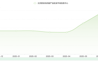 柠檬价格暴涨5倍，有饮品店拟下架柠檬水|界面新闻